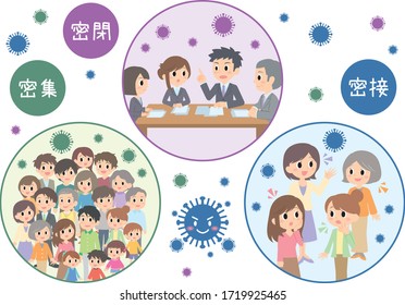 Please maintain social distancing and Avoid the three Cs to prevent outbreaks:Closed space,Crowded place,Close contact.purple:Closed space,green:Crowded place,blue:Close contact, red:cluster.