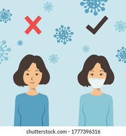 Please wear face mask properly for poster or information. Instruction for personal hygiene during coronavirus.
