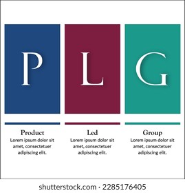 PLG - Produktgruppe Akronym. Infografische Vorlage mit Symbolen