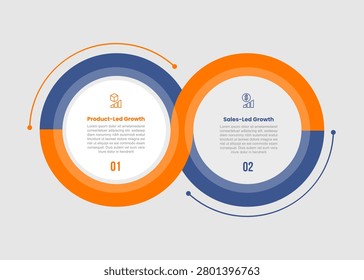 PLG vs SLG infographic template with big circle endless loop equilibrium up and down join with 2 points comparison flat style vector