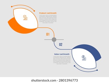 PLG vs SLG infographic template with sharp ellipse shape upside down position with 2 points comparison flat style vector