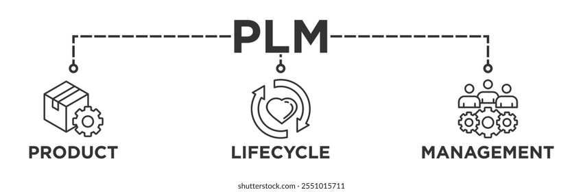 PLM banner web icon illustration concept for product lifecycle management with innovation, development, manufacture, delivery, cycle, analysis, planning, strategy, and improvement	