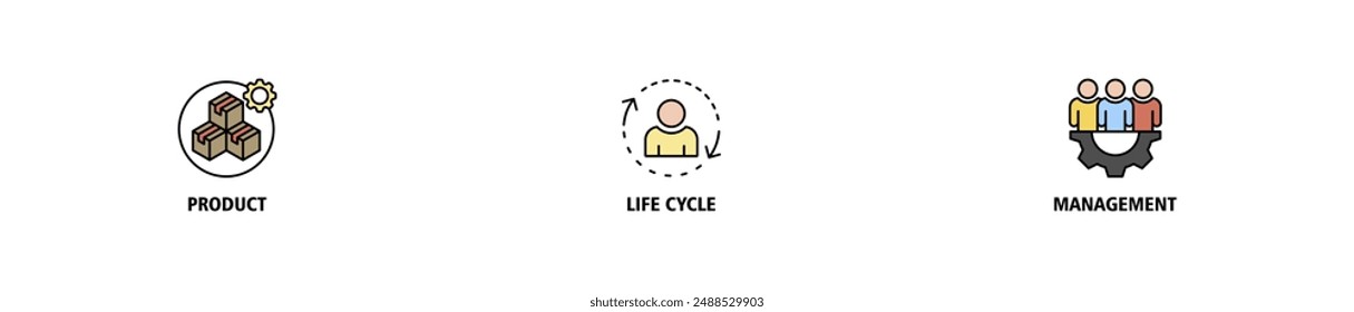 PLM Banner Web Icon Set Vektorillustration Concept für Product Lifecycle Management mit Icon für Innovation, Entwicklung, Herstellung, Auslieferung, Zyklus, Analyse, Planung, Strategie und Verbesserung