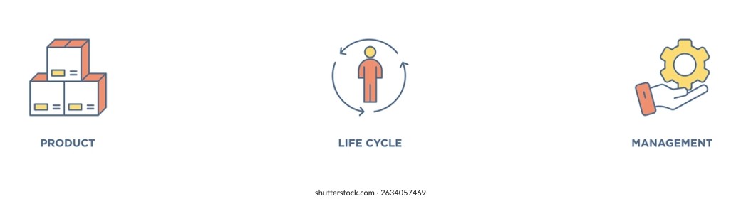 Concepto de Ilustración vectorial de conjunto de iconos de Web de Anuncio de PLM para la gestión del ciclo de vida del producto con innovación, desarrollo, fabricación, entrega, ciclo, análisis, planificación, estrategia e icono de mejora