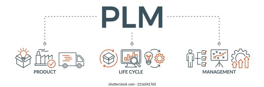 PLM Banner Web Icon Vector Illustration Concept For Product Lifecycle Management With An Icon Of Innovation, Development, Manufacture, Delivery, Cycle, Analysis, Planning, Strategy, And Improvement