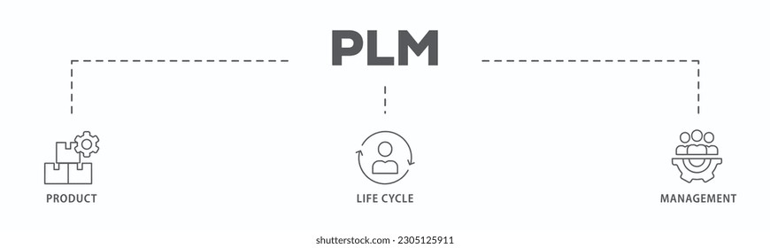 Plantón de PLM icono web de ilustración vectorial concepto para la administración del ciclo de vida del producto con el icono de innovación, desarrollo, fabricación, entrega, ciclo, análisis, planificación, estrategia y mejora
