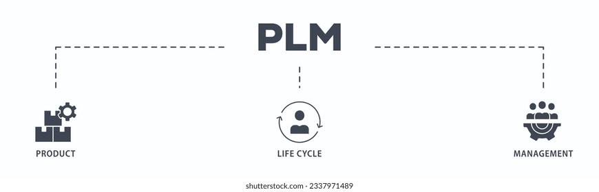 Plantón de PLM icono web de ilustración vectorial concepto para la administración del ciclo de vida del producto con el icono de innovación, desarrollo, fabricación, entrega, ciclo, análisis, planificación, estrategia y mejora