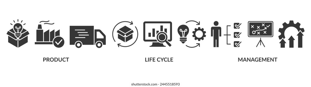 Concepto de Ilustración vectorial de iconos de Web de Anuncio PLM para la gestión del ciclo de vida del producto con innovación, desarrollo, fabricación, entrega, ciclo, análisis, planificación, estrategia e icono de mejora