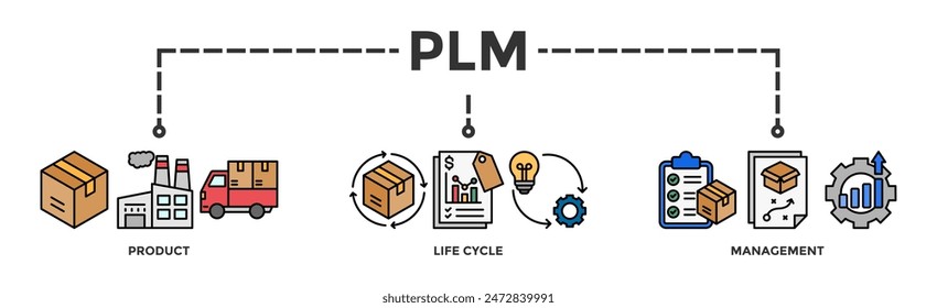 PLM banner web icon vector illustration concept for product lifecycle management with innovation, development, manufacture, delivery, cycle, analysis, planning, strategy, and improvement icon