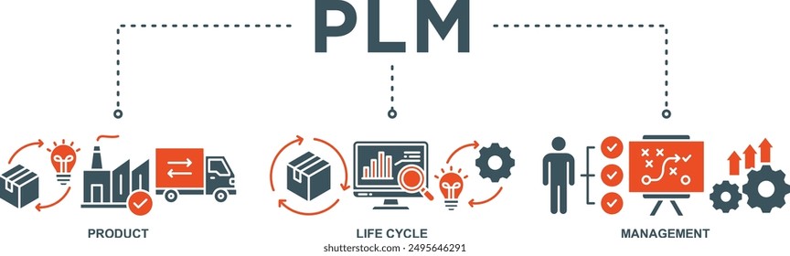 PLM banner web icon vector illustration concept for product lifecycle management with icon