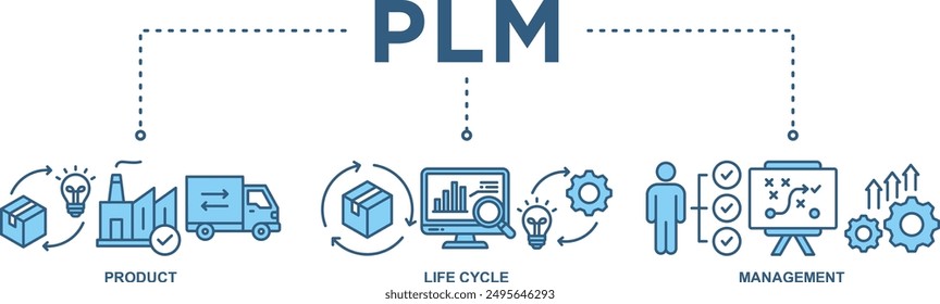 PLM banner web icon vector illustration concept for product lifecycle management with icon
