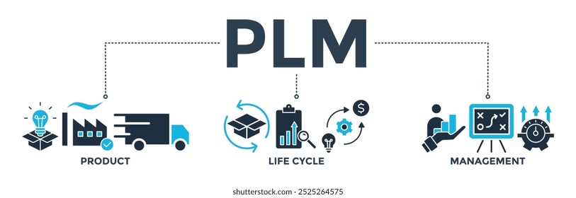 Ícone de vetor da Web de banner de PLM: conceito de ilustração para gerenciamento do ciclo de vida do produto com inovação, desenvolvimento, fabricação, entrega, ciclo, análise, planejamento, estratégia e ícone de melhoria 
