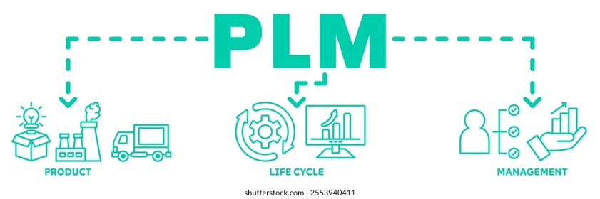 PLM banner web icon vector illustration concept with icon of product, life cycle, management	