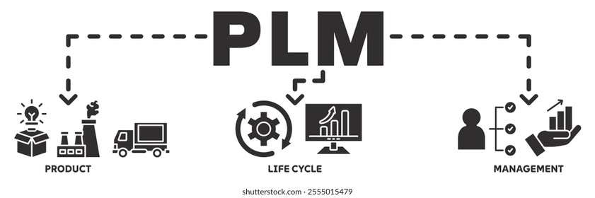 PLM banner web icon vector illustration concept with icon of product, life cycle, management
