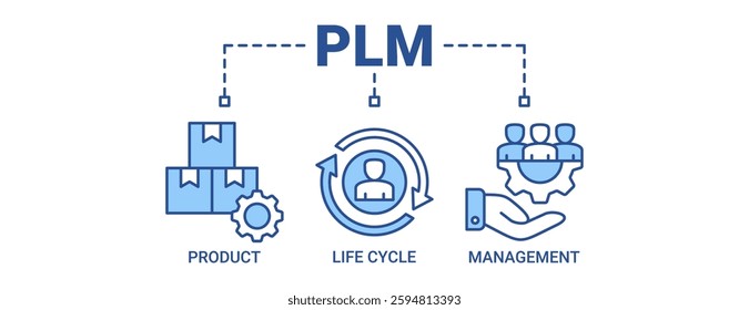 PLM banner web icon vector illustration concept for product lifecycle management with icon of innovation, development, manufacture, delivery, cycle, analysis, planning, strategy, and improvement icons