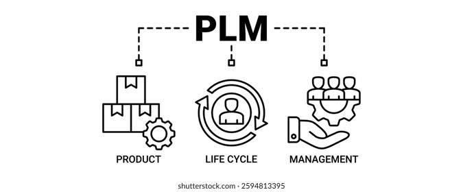 PLM banner web icon vector illustration concept for product lifecycle management with icon of innovation, development, manufacture, delivery, cycle, analysis, planning, strategy, and improvement icons