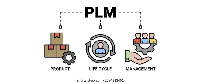 PLM banner web icon vector illustration concept for product lifecycle management with icon of innovation, development, manufacture, delivery, cycle, analysis, planning, strategy, and improvement icons