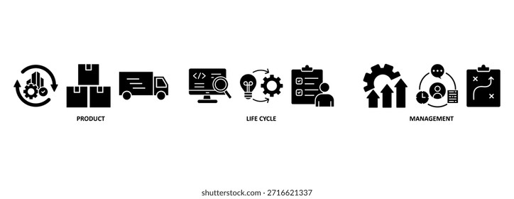 Concepto de Ilustración vectorial de íconos de Web de Anuncio de PLM para la gestión del ciclo de vida del producto con un ícono de innovación, desarrollo, fabricación, entrega, ciclo, análisis, planificación, estrategia y mejora