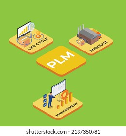 PLM - Product Life cycle Management isometric 3d vector concept for banner, website, illustration, landing page, flyer, etc.