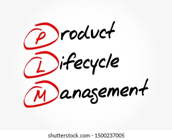 PLM - Product Lifecycle Management acronym, business concept background