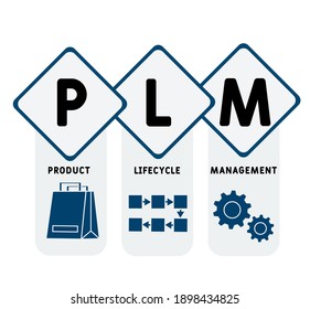 Vektor Stok Plm Product Lifecycle Management Acronym Business (Tanpa ...