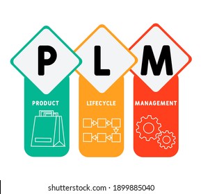 652 Product lifecycle Stock Vectors, Images & Vector Art | Shutterstock