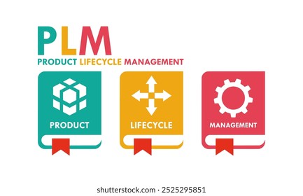 Logotipo de gerenciamento do ciclo de vida do produto PLM