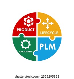 Logotipo de gerenciamento do ciclo de vida do produto PLM