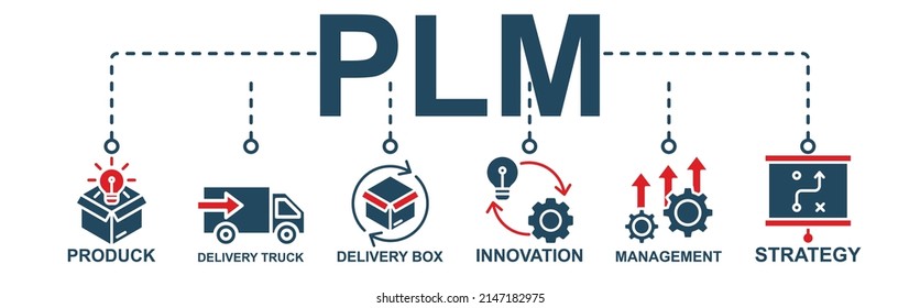PLM web banner icon vector illustration concept for product life cycle management with innovation, development, manufacturing, delivery, cycle, analysis, planning, strategy and improvement icons