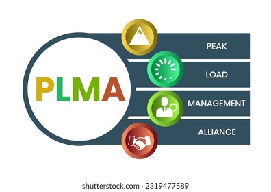PLMA, siglas de los Aliados para la gestión de carga máxima. Concepto con palabras clave, personas e iconos. Ilustración vectorial plana. Aislado en blanco.