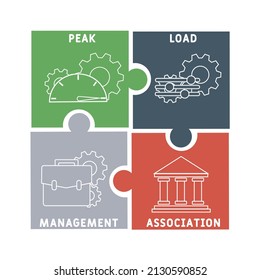 PLMA - Acrónimo de la asociación de administración de carga máxima. fondo de concepto de negocio. concepto de ilustración vectorial con palabras clave e iconos. ilustración con iconos para banner web, volante, página de inicio