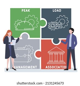 PLMA - Acrónimo de la asociación de administración de carga máxima. fondo de concepto de negocio. concepto de ilustración vectorial con palabras clave e iconos. ilustración con iconos para banner web, volante, página de inicio