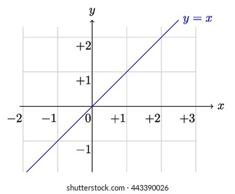 Linear Equation Images Stock Photos Vectors Shutterstock