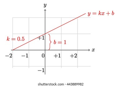 plot of line equation y=kx+b