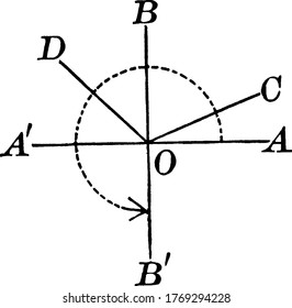 Plot of two rays on vertical B-axis against horizontal A-axis originated from the same endpoint called origin., vintage line drawing or engraving illustration.