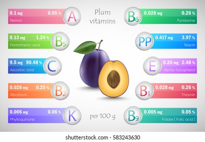 Plum vitamins detailed infographic