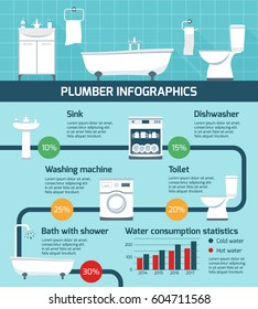 Plumber infographics with realistic sanitary fixtures flat images flowchart with circle percentage diagrams and text paragraphs vector illustration