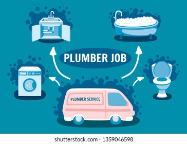 Plumber Job Banner. Plumbing Service Car Van Transport. Emergency Professional Repair Work at Home. Toilet Bowl Clean Bathtub Install Kitchen Faucet Fixing Washing Machine Sewage Leak