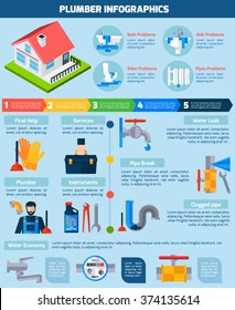 Plumber service flat infographic banner with clearing clogged pipes fixing leaks and replacing heater statistics vector illustration 