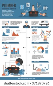 Plumber service infographic layout with tool box emergency car repairman icons and technical maintenance statistics flat vector illustration 