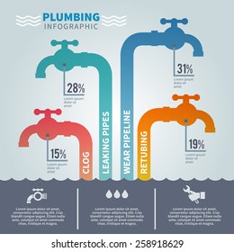 Plumbing infographic set with faucets and tube fixture symbols vector illustration