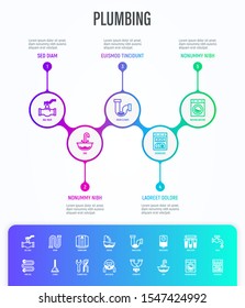 Plumbing infographics template with copy space. Water meter, bathtub, sink, water filter, faucet, washing machine, dishwasher, siphon, shower cabin, pipe. Thin line icons. Vector illustration.