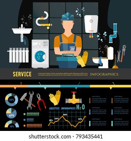 Plumbing service different tools and accessories infographics call plumber presentation template. Professional plumber infographic pipe repair elimination of leaks 