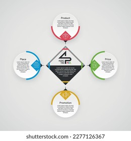 Plus shaped infographic presentation of business marketing mix such as product, place, price, promotion. 4P marketing mix concept vector design.