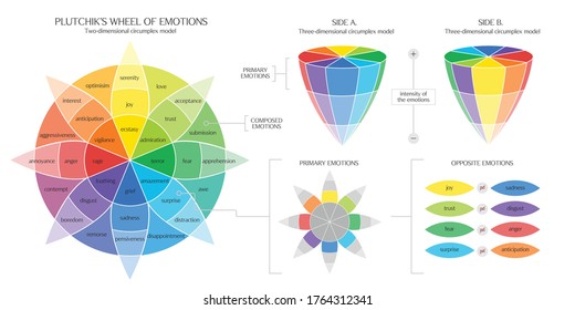 Plutchik's Color Wheel Of Emotions Infographic Chart Range Of Emotion