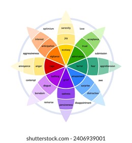 Plutchik's Color wheel of emotions infographic chart range of emotion. Psychology of human emotions. Diagram of the full range of emotions