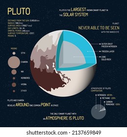 Infografik-Vorlage für Informationen und Fakten. Poster zur naturwissenschaftlichen Ausbildung der Astronomie, Vektorgrafik.