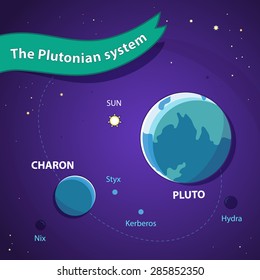 Pluto System. Space Background with Planets, Orbits and Stars. Green Banner. Satellites - Charon, Hydra, Nix, Styx and Kerberos.