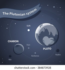 Pluto System. Space Background with Planets, Orbits and Stars. Gray scale Banner. Satellites of Pluto - Charon Hydra, Nix, Styx and Kerberos