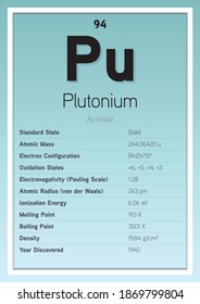 Plutonium Periodic Table Elements Info Card (Layered Vector Illustration) Chemistry Education